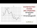 ЕГЭ 2021: Задание 7. Количество точек экстремума функции по производной