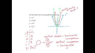 Lesson 2 Transformations.mp4
