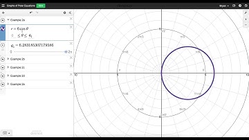 Graphs of Polar Equations (part 2)