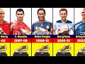 Premier League Golden Boot Winners (1992-2023)