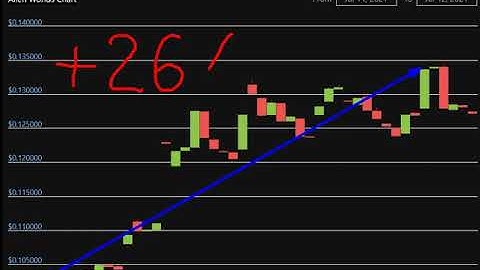 Altcoin Explosion. -Alien Worlds (TLM)  + 26 %.-crypto explode today-COIN  on MASSIVE NEW