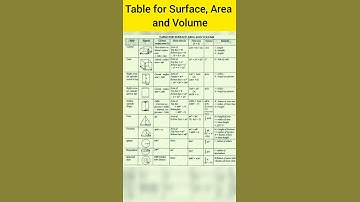 Table for Surface Area and Volume | VR Mathematics Point | #shorts