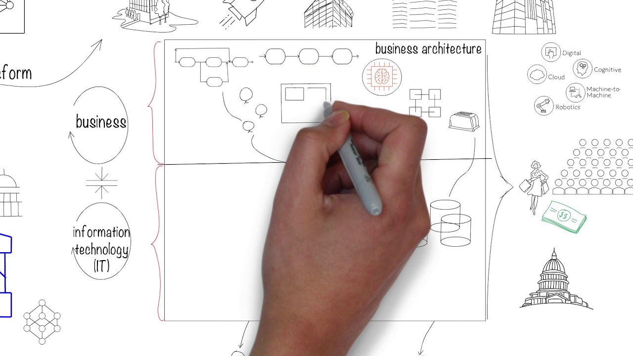 What Is Enterprise Architecture EA And Why Is It Important EA what-is-enterprise-architecture-ea-and-why-is-it-important-ea