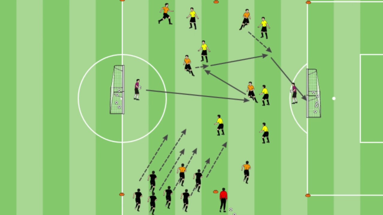 Fußballtraining Spielform Umschaltspiel 6 gegen 6 schnelles