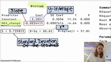 AP Statistics | 3.2.4 | Least-Squares Regression | Interpreting Computer Regression Output