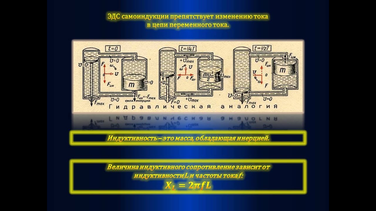 Xc сопротивление конденсатора