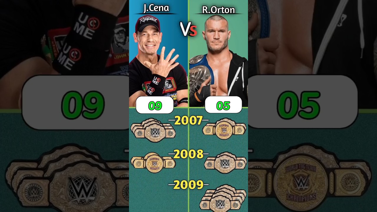 John Cena Vs Randy Orton | Who Won Most Titles in WWE 