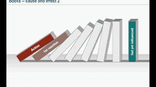 PowerPoint Books, Binders, Documents Templates