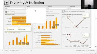 HR Manager Power BI Dashboard | Hiring, Workforce Analytics & HR Process Insights