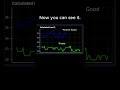 Scan data doesn’t tell you this. #obd2 #automotive #mechaniclife #cardiagnostics #scantool #autotech