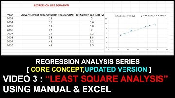 Least Square Analysis using Manual & Excel I Video 3 I Regression Analysis Series I Updated Version