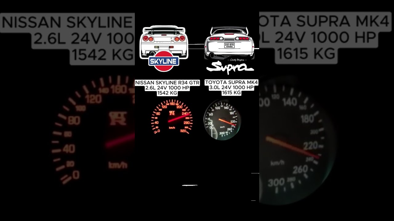 Nissan Skyline R34 GTR Vs Toyota Supra MK4 Gtr Supercars Race Cars