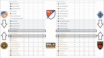 How MLS Should Do Promotion and Relegation