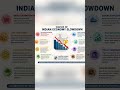 #indianeconomy #usa #china #g2 #slowlyslowly #slowdown