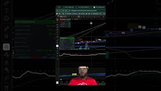 SATS & SpaceX Plays: Trading Signals & Fibonacci Levels #shorts