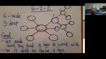 NEOLIFE DISTRIBUTORS TRAINING WITH PASCAL OLOO