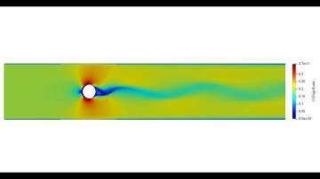 Flow around cylinder ParaView - OpenFoam