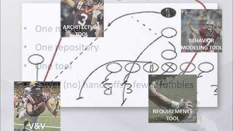 5 Steps for Improving Your Systems Engineering Practice