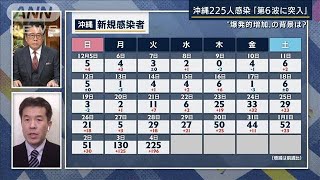 沖縄感染“急拡大”背景に何が・・・“制限”も必要？専門家に聞く(2022年1月4日)