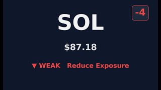 #430: ⚠️ SOL BEARISH Warning | $87.18 Analysis #Shorts