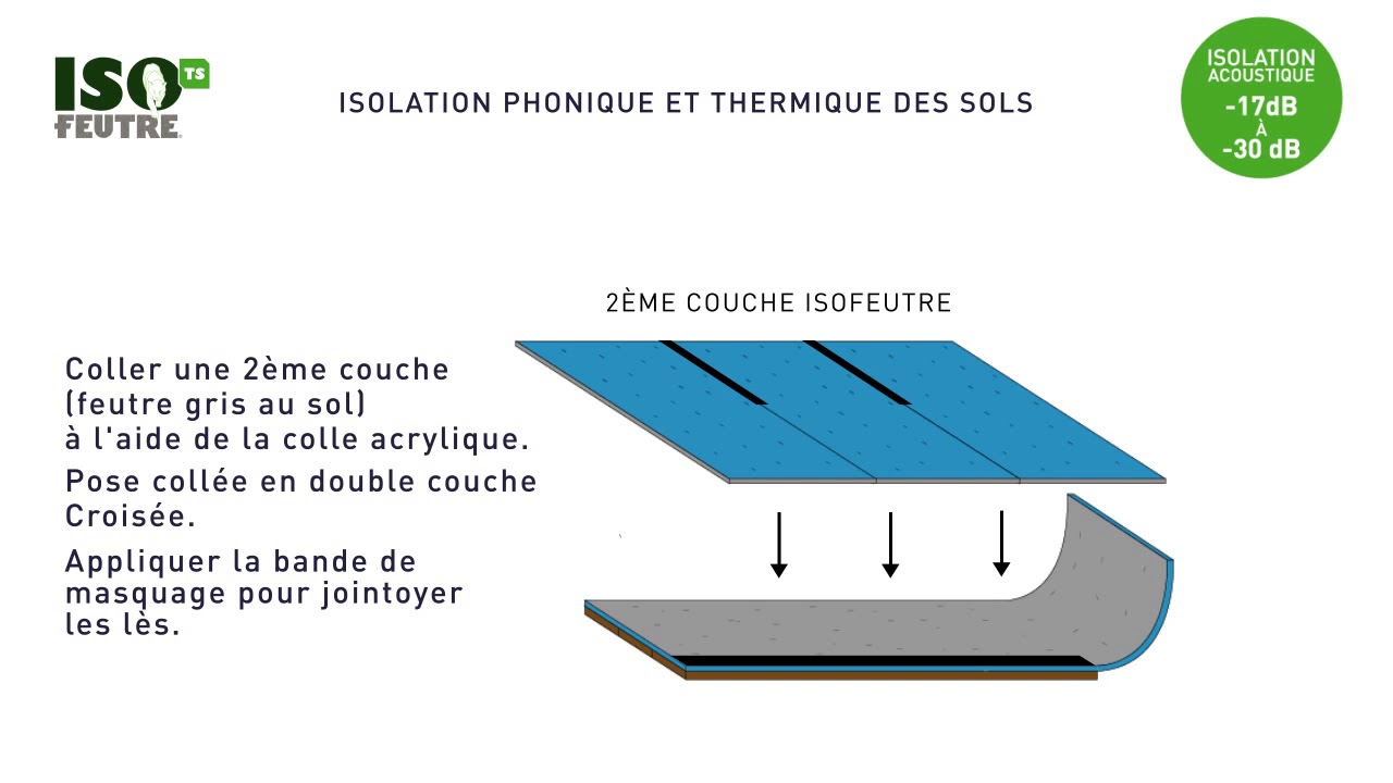 Sous Couche Isofeutre
