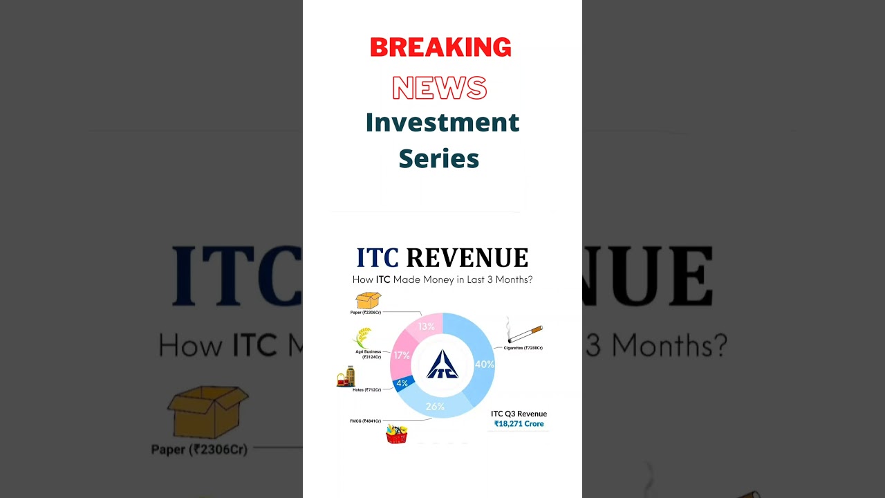 ITC Revenue, Share Market