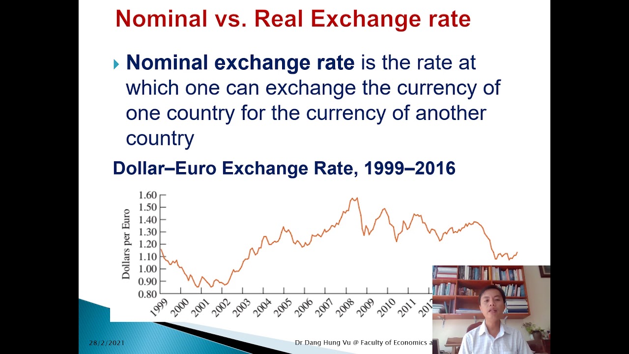 Forex market: Exchange Rate