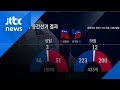 미 중간선거 결과…상원은 공화당, 하원은 민주당 장악