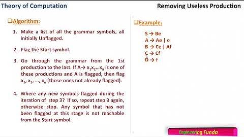 Removing Useless Production: Algorithm, Example, and Solution | Theory of Computation