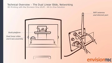 On-Demand Webinar: 3D Printing with the Envision One All In One Solution