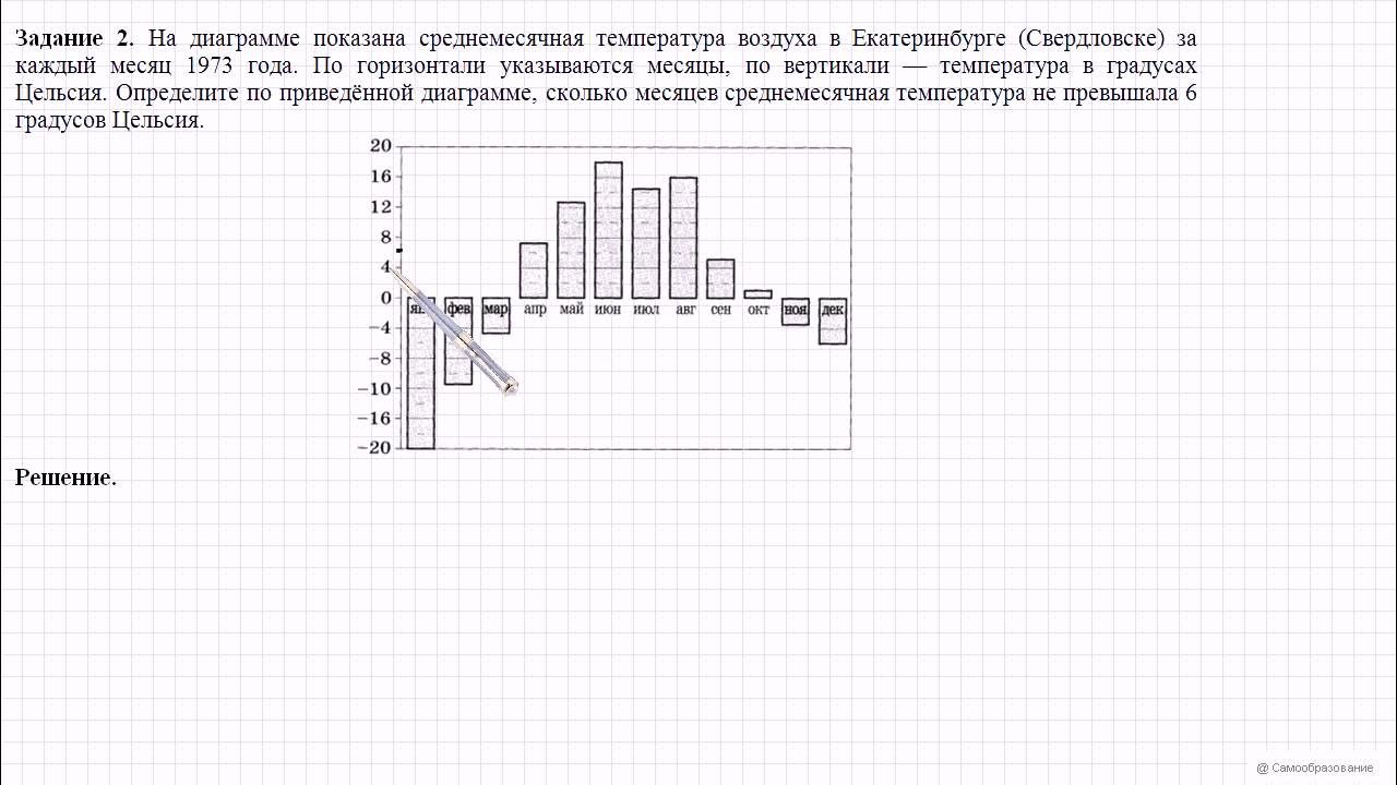 Вариант 36 задание 1 5. Вариант 36 задание 1 5