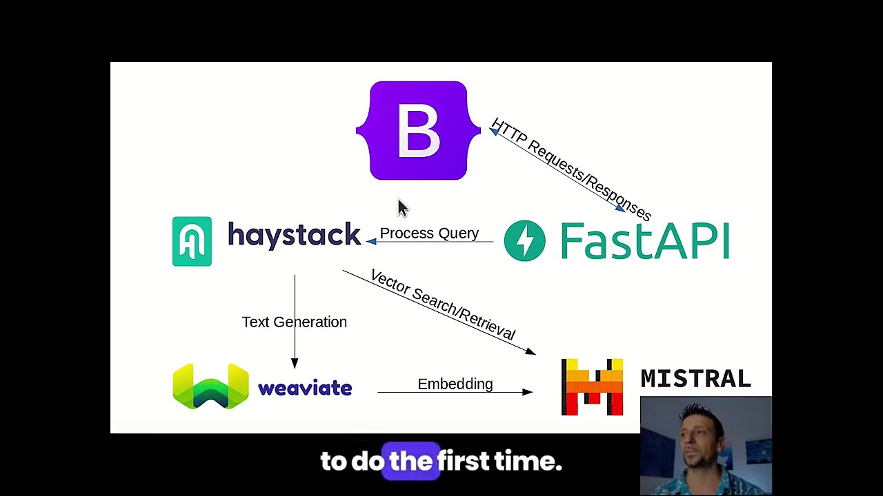 Building an AI-Powered App with LLMs: Part1 Chainlit and Mistral.             #rag #machinelearning