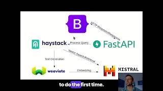 Building an AI-Powered App with LLMs: Part1 Chainlit and Mistral.             #rag #machinelearning