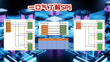 一口气了解SPI!