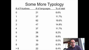 Ling 341 - Intro Phonetics - Fricatives, part 2a