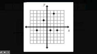 Evaluating Functions Review