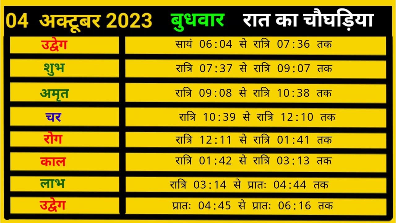 Aaj Ka Choghadiya 04 October 2023 din Ka Choghadiya Rat Ka aaj-ka-choghadiya-04-october-2023-din-ka-choghadiya-rat-ka
