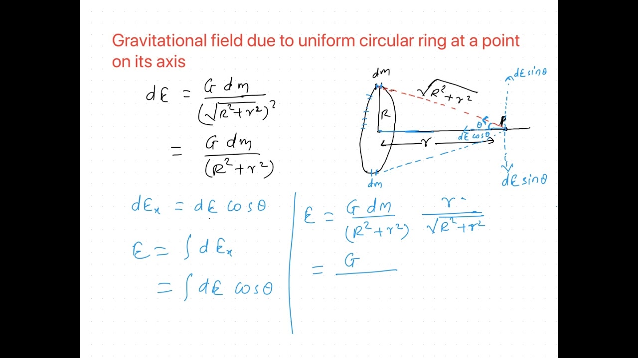 A uniform ring of mass M and radius R is placed directly above a uniform  sphere of mass 8 M and of same radius R. The center of the ring is at