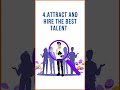 Here are 6 reasons why the HR Leadership program can help you