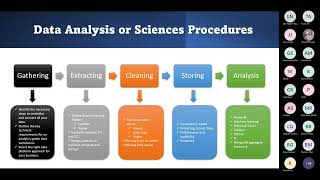 Cleaning and Transforming Data with SQL by Jean Joseph