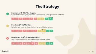 What to Do with Your NPS Score: Practical takeaways from Discount Coffee | Feefo Masterclass
