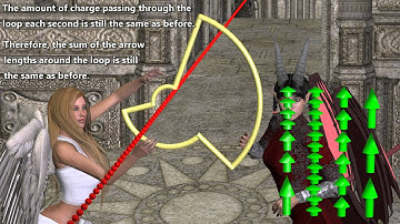 Electromagnetism - Maxwell