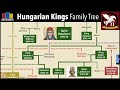 Hungarian Monarchs and Dynasties Quiz