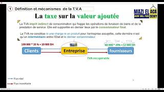 Fiscalité (live 2) : définition de la TVA ; exonération sans droit et avec droit à déduction screenshot 5