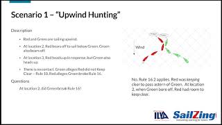 Rule 16 – Changing Course: Racing Rules of Sailing 2021-2024