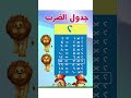 جدول الاثنين جدول الضرب للصف الثاني