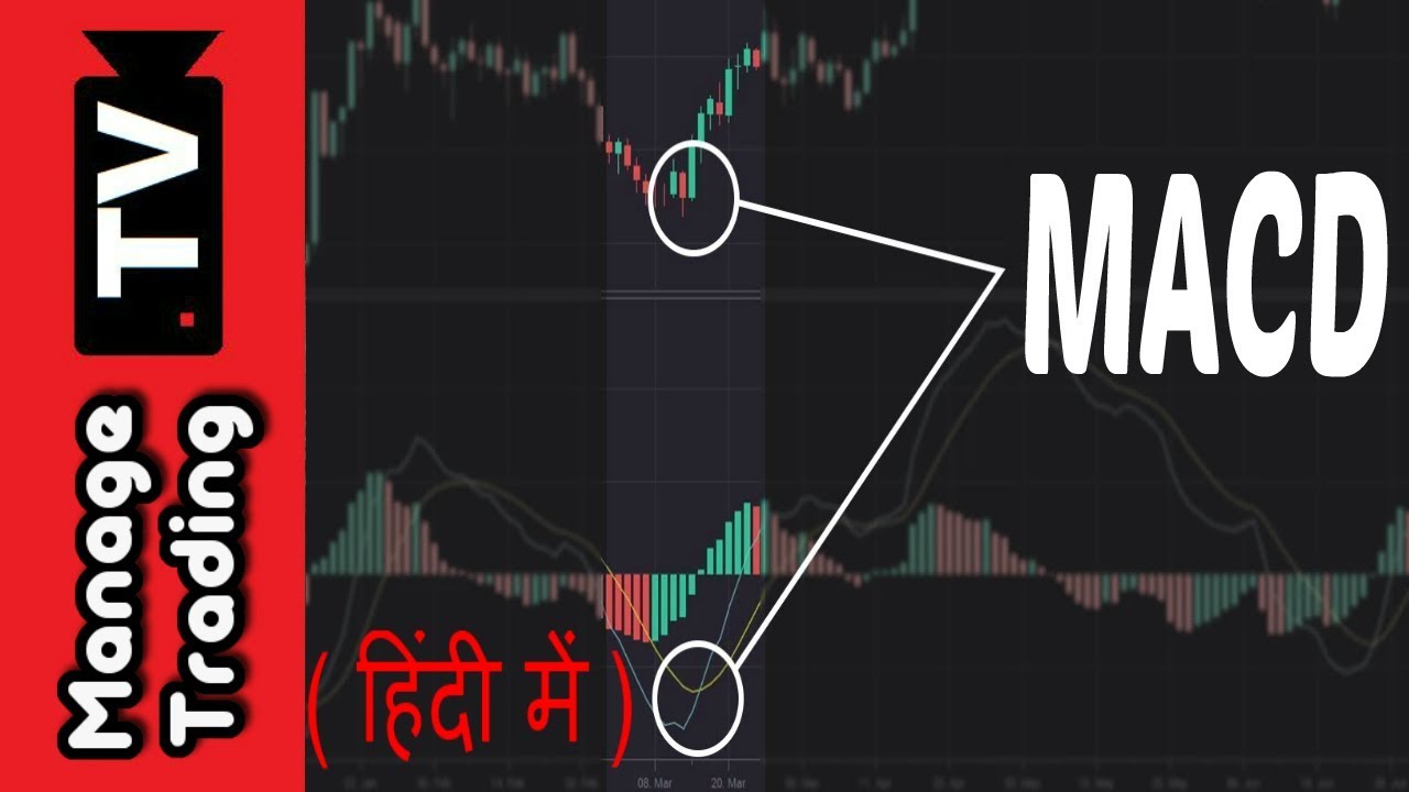 macd Indicator in Hindi | macd Trading Strategy - YouTube