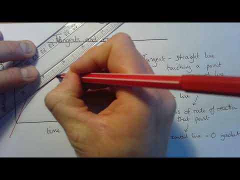 Rates 6 - tangents and gradients