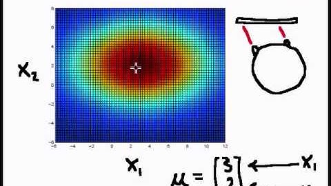 Multivariate Gaussian Distribution - Characterizing Sensor Error (Kalman Filter Part 0.1)