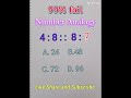 new Number Analogy question l #maths #sscresoning #mathstricks #ssc